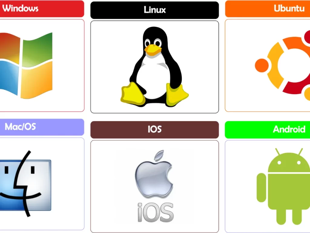 Logos de los diferentes tipos de sistema operativos actualmente en el mercado.