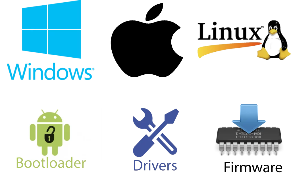 Software